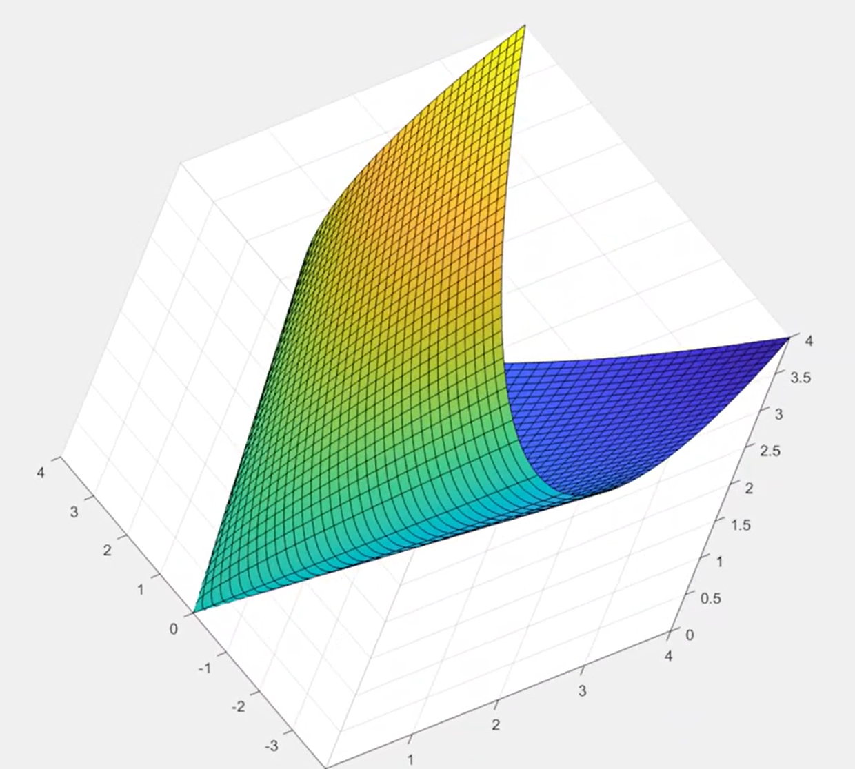 Optimization / PSD visualization